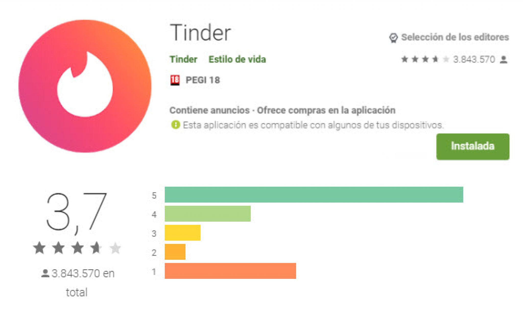 Tinder Opiniones 2024, Precio Y Cómo Funciona La【App En España】